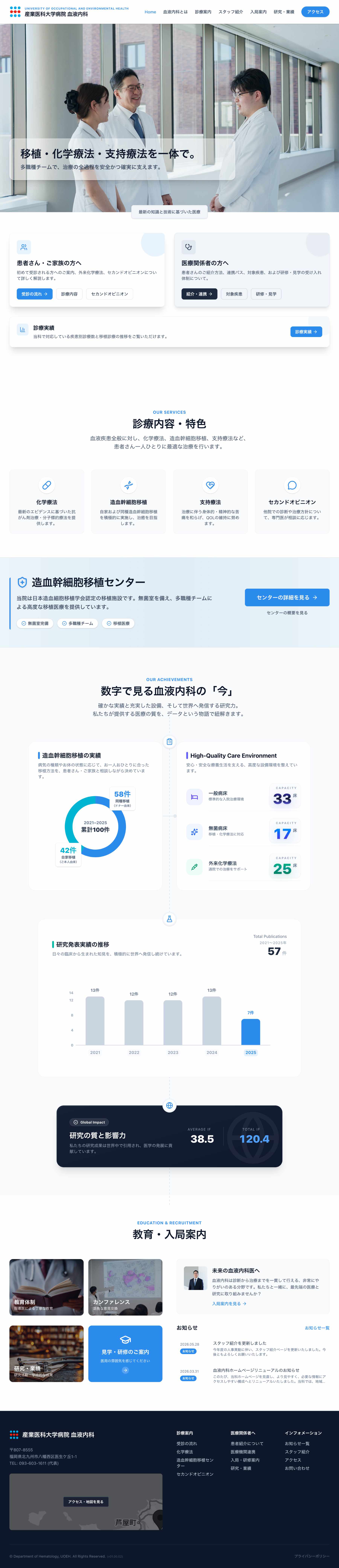 産業医科大学病院 血液内科のトップページ全体。診療案内、造血幹細胞移植センター、実績データ、教育・入局案内、フッターまでを縦に収録した画面